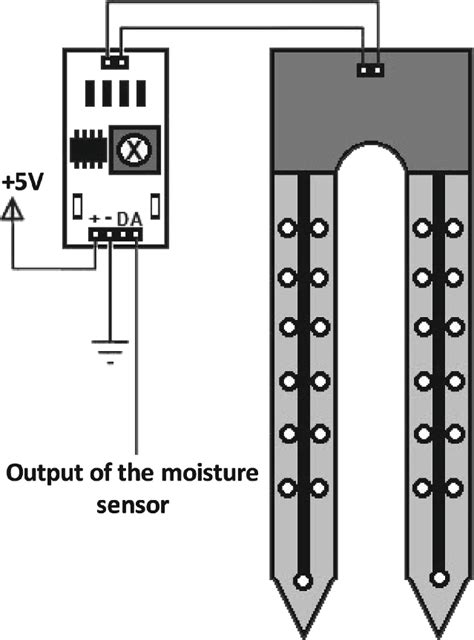 custom how to design a moisture meter sensor|how to create a moisture sensor.